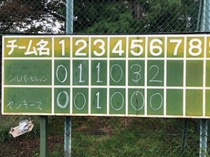 祝　優勝！！ 写真